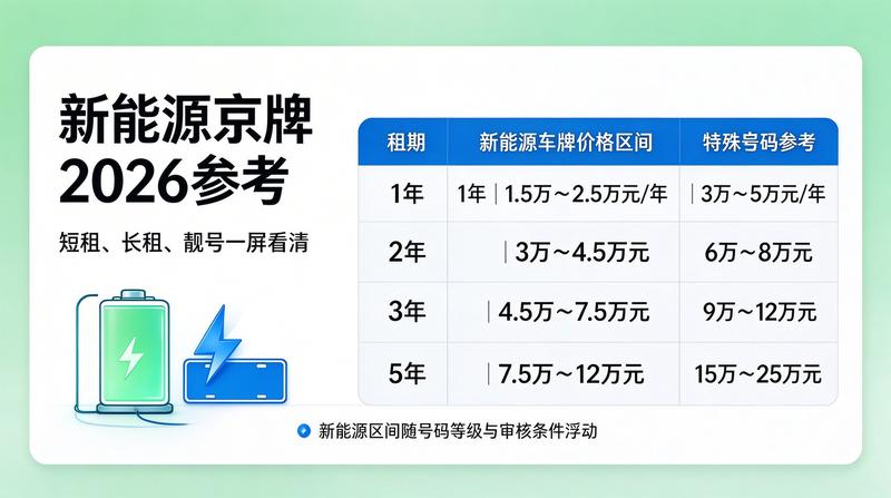 京牌租赁业务流程图